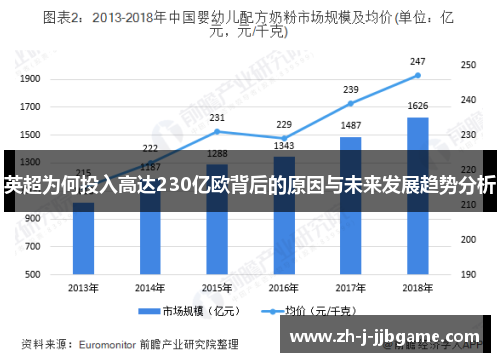 英超为何投入高达230亿欧背后的原因与未来发展趋势分析 英超为何投入高达230亿欧背后的原因与未来发展趋势分析