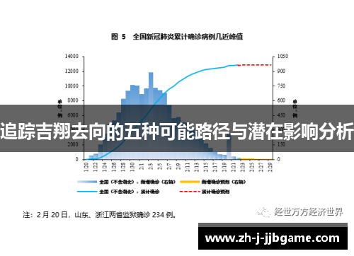 追踪吉翔去向的五种可能路径与潜在影响分析 追踪吉翔去向的五种可能路径与潜在影响分析