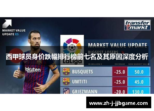 西甲球员身价跌幅排行榜前七名及其原因深度分析