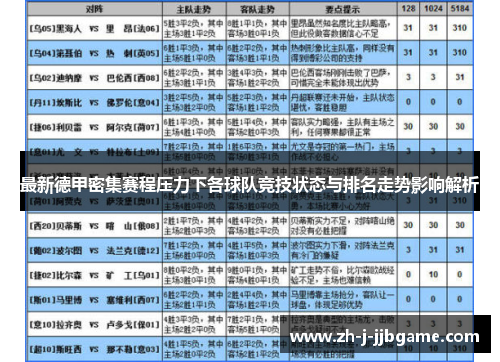 最新德甲密集赛程压力下各球队竞技状态与排名走势影响解析 最新德甲密集赛程压力下各球队竞技状态与排名走势影响解析
